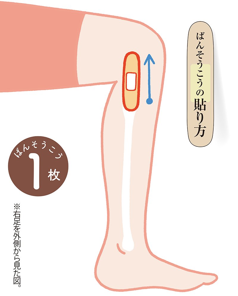 ばんそうこうの貼り方　※右足を外側から見た図