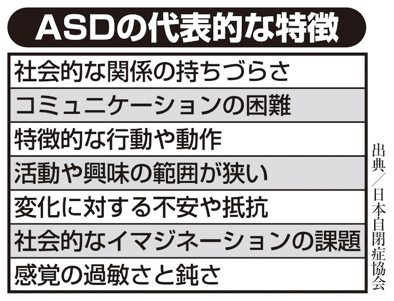 ASDの代表的な特徴一覧