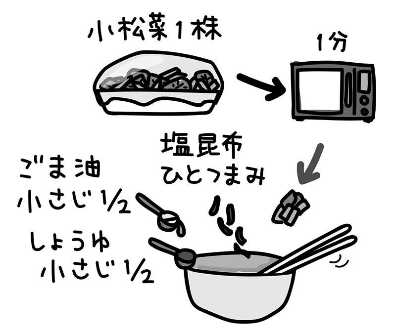 「塩昆布ごま油蒸し」の作り方