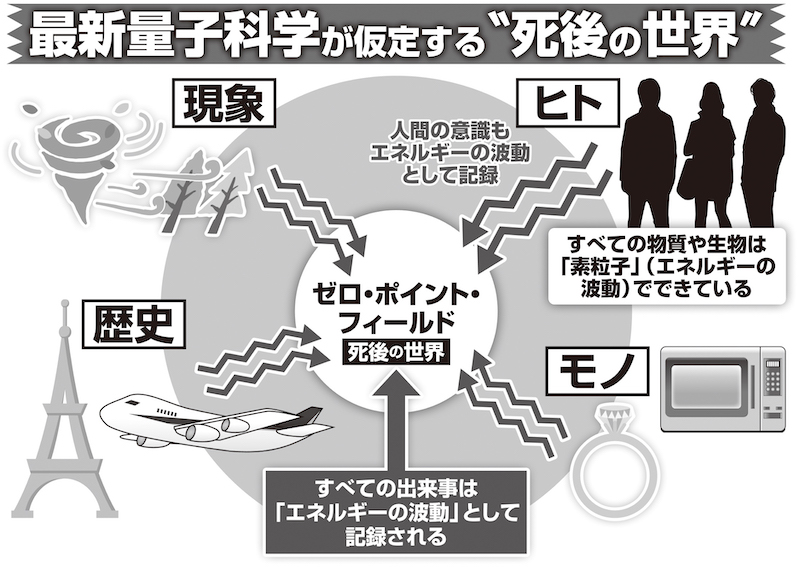 最新量子科学が仮定する“死後の世界”