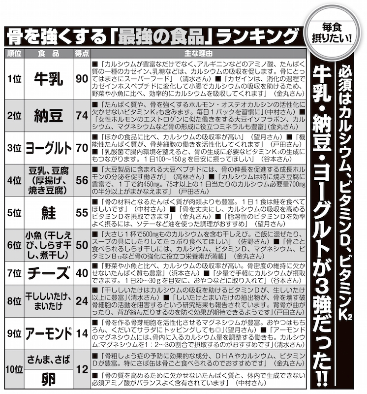 骨を強くする食品のランキング10