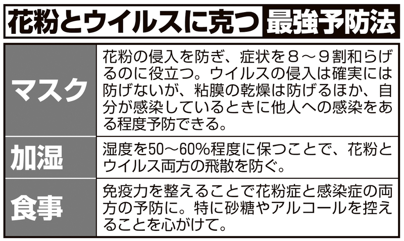 花粉症と感染症を防ぐ最強予防法