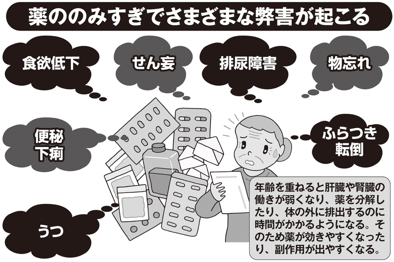 薬をのみすぎると、さまざまな弊害が起こる