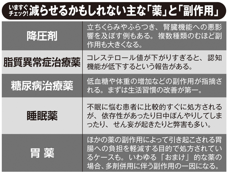 減らせるかもしれない主な「薬」と「副作用」