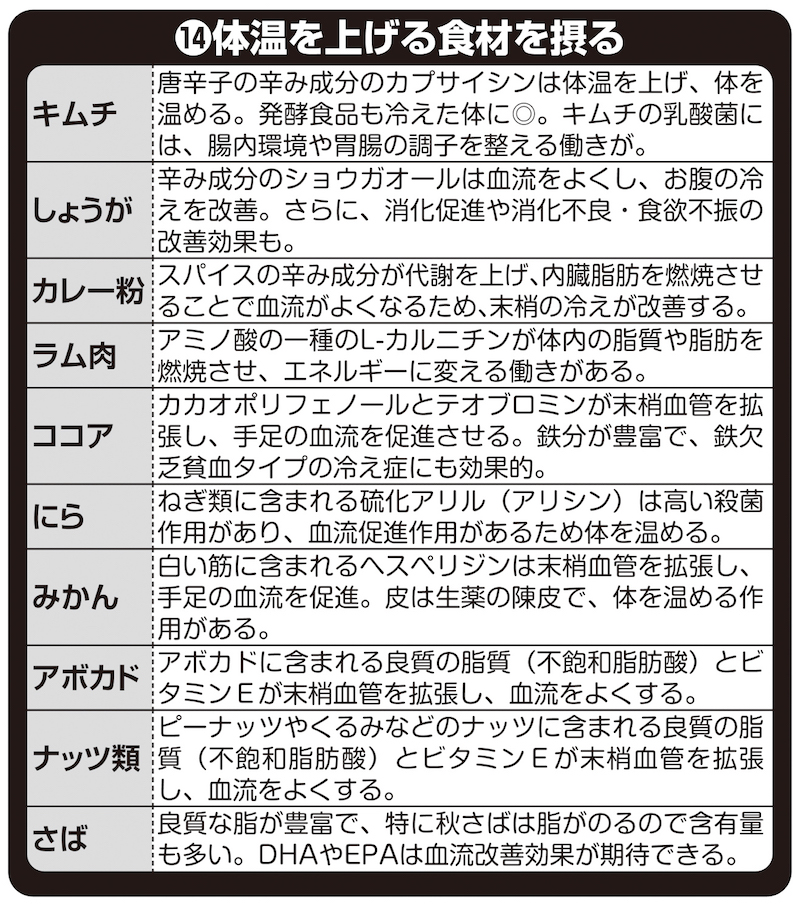 体温を上げる食材の代表10つと解説