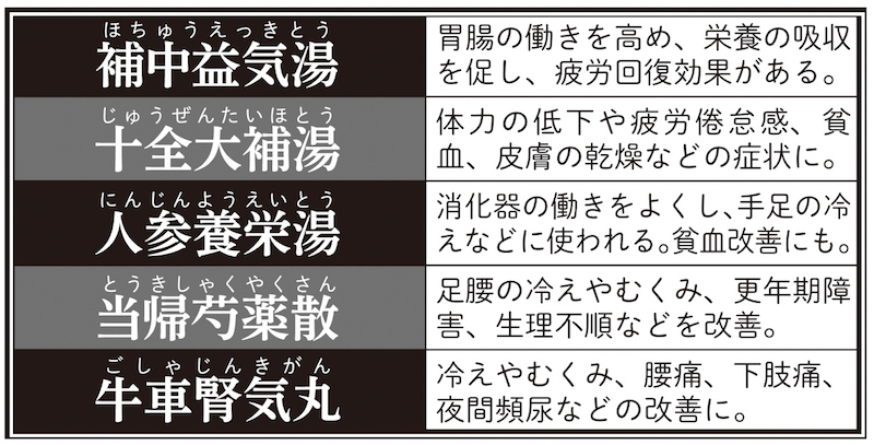 体温を上げてくれる漢方5つ