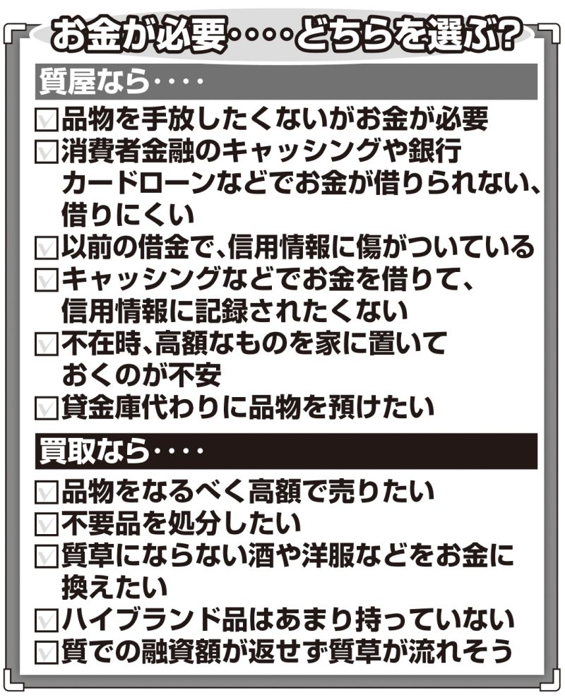 お金が必要　どちらを選ぶ？