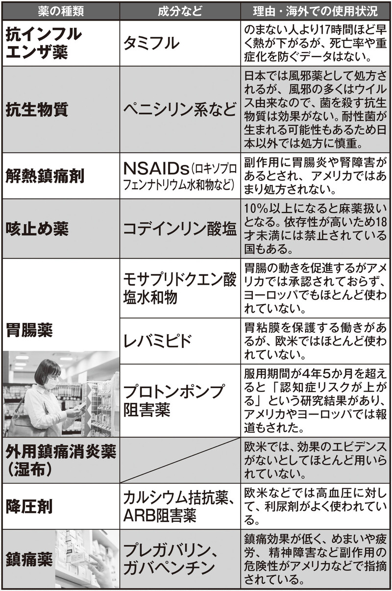 専門家への取材をもとに本誌作成