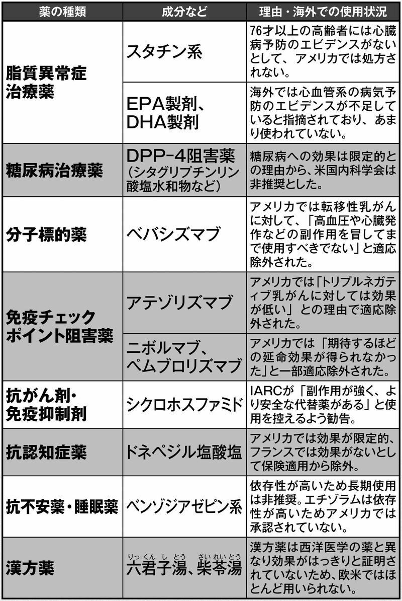 専門家への取材をもとに本誌作成