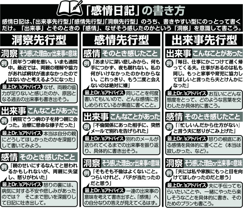 具体的な書き方はコチラは紹介