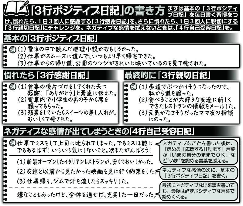 「3行ポジティブ日記」の書き方