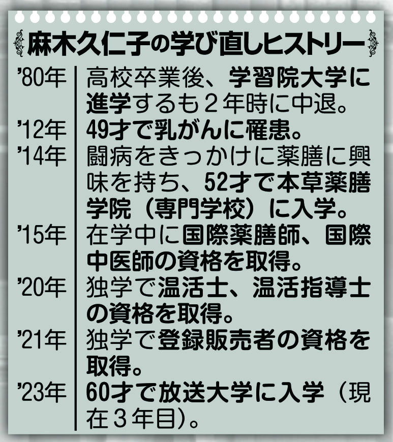 麻木久仁子の学び直しヒストリー