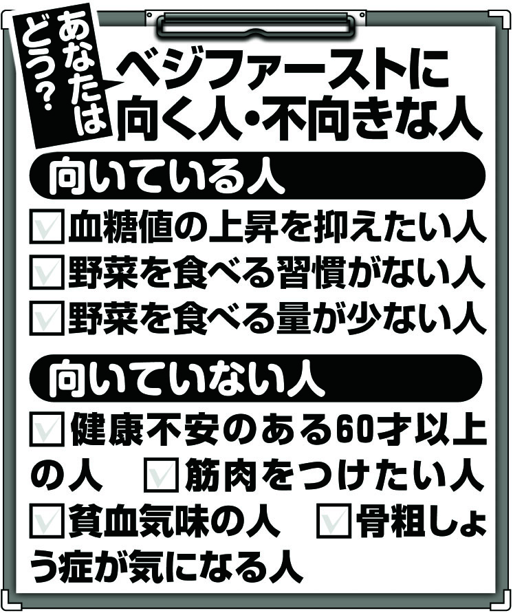 ベジファーストに向く人・不向きな人のチェック項目