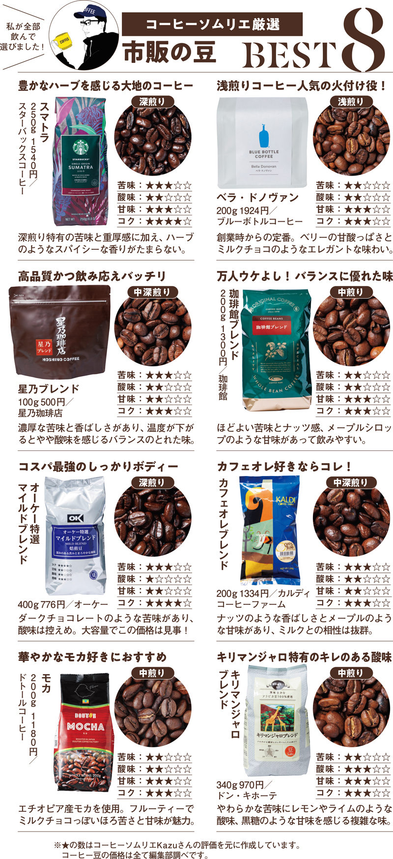 市販の豆BEST8