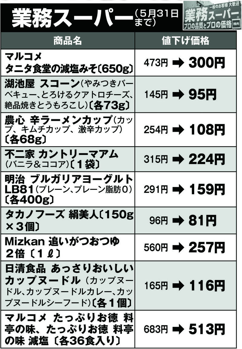 業務スーパーで値下げされる商品と価格