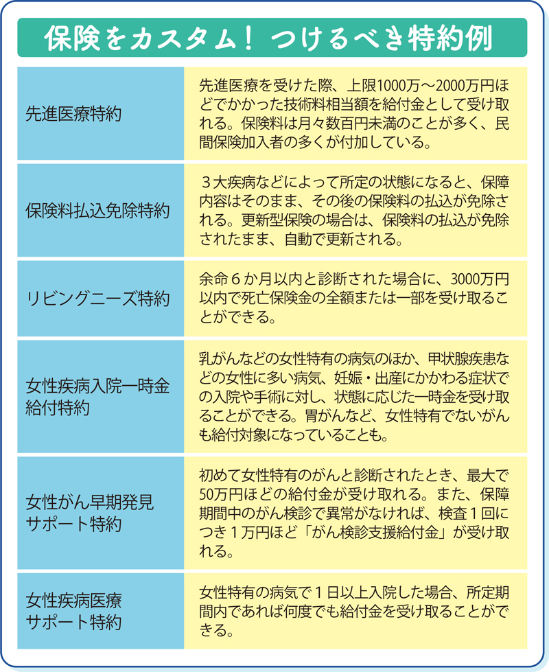 保険をカスタム！つけるべき特約例
