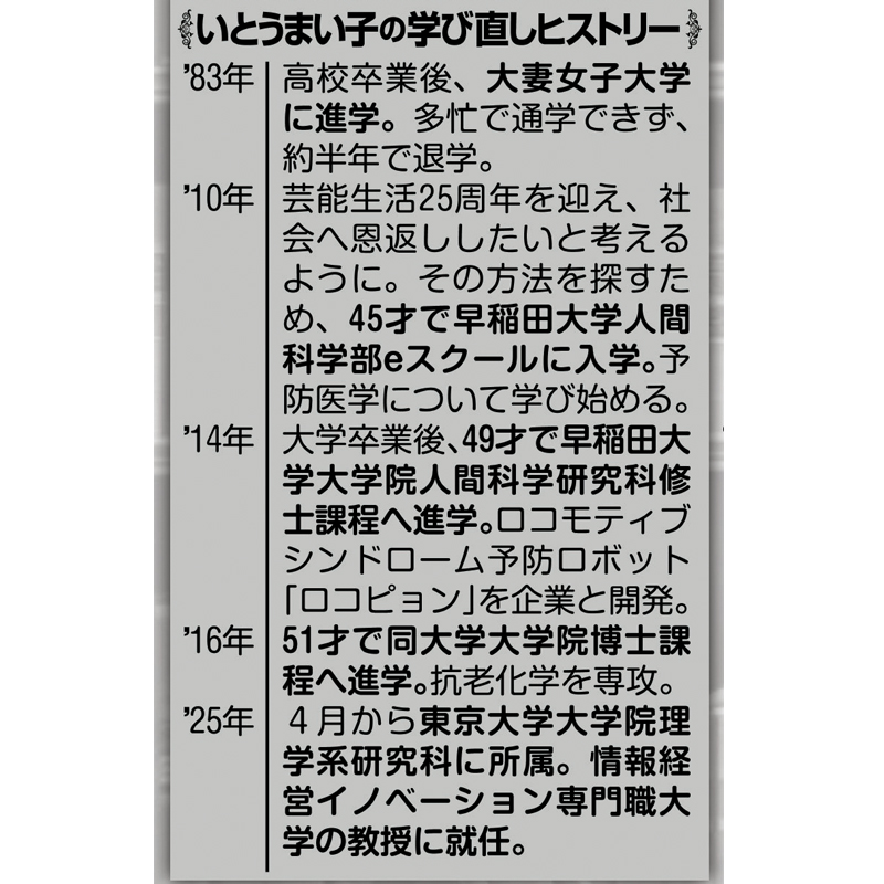 いとうまい子の学び直しヒストリー