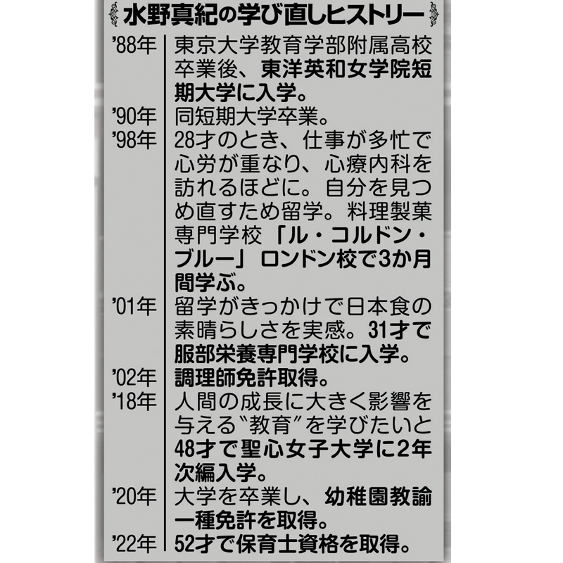 水野真紀の学び直しヒストリー