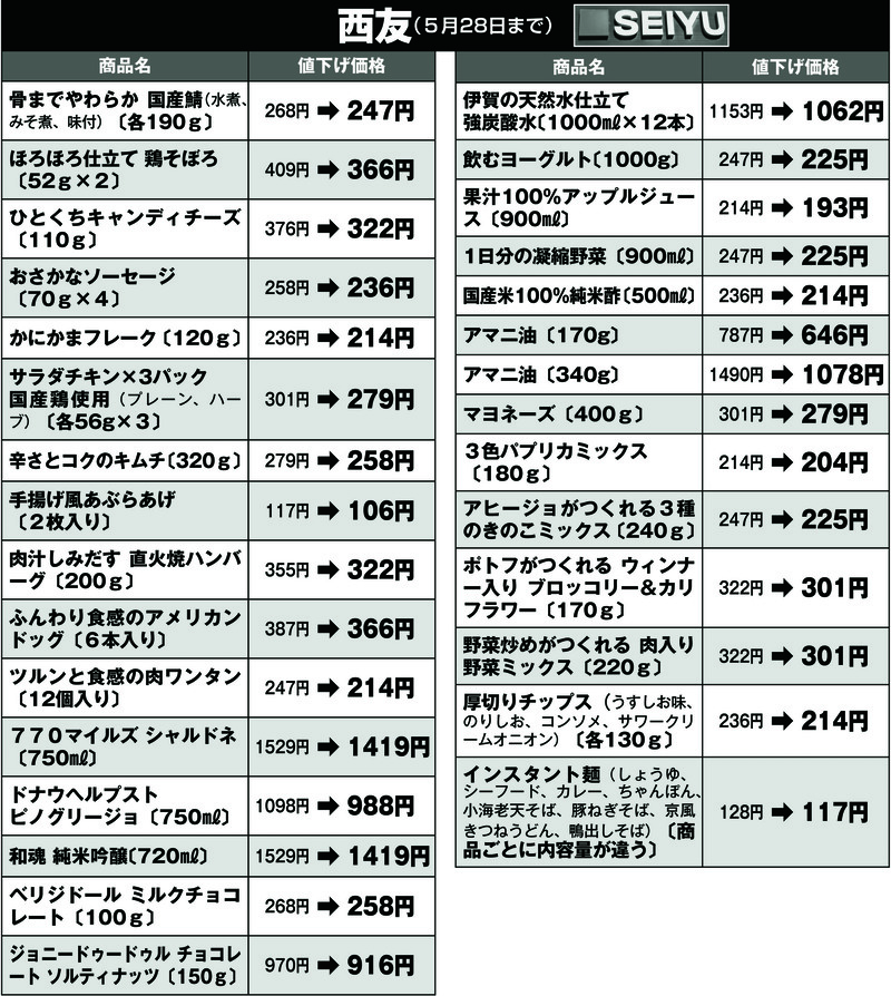 西友で値下げされる商品と価格