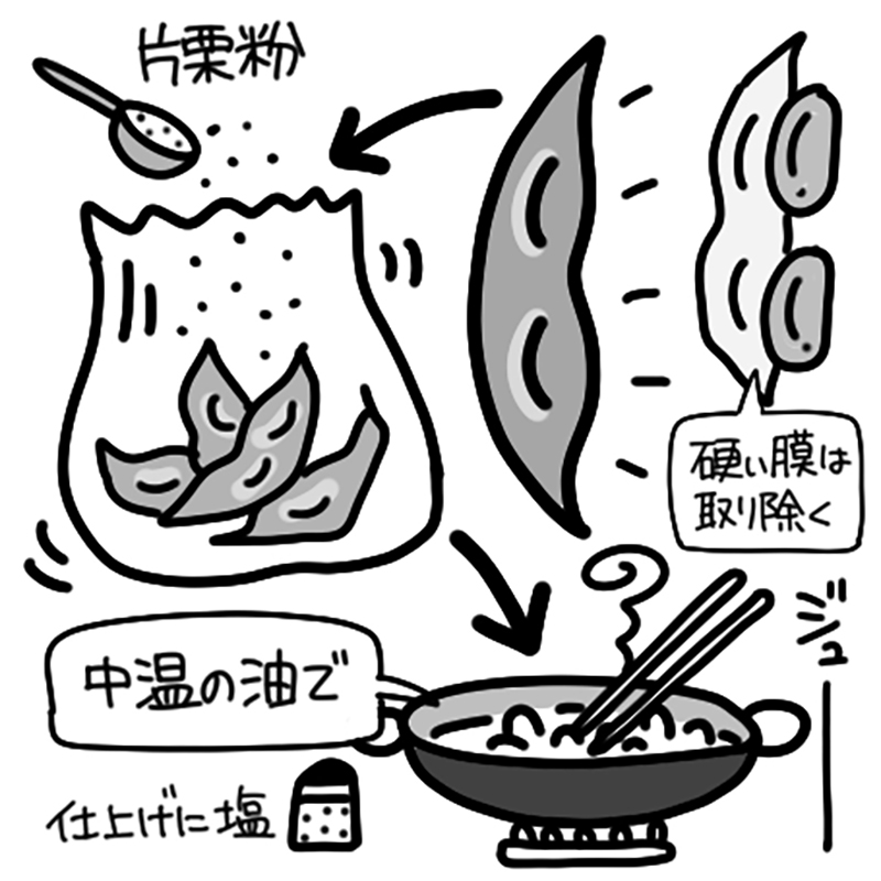 枝豆のさや揚げ