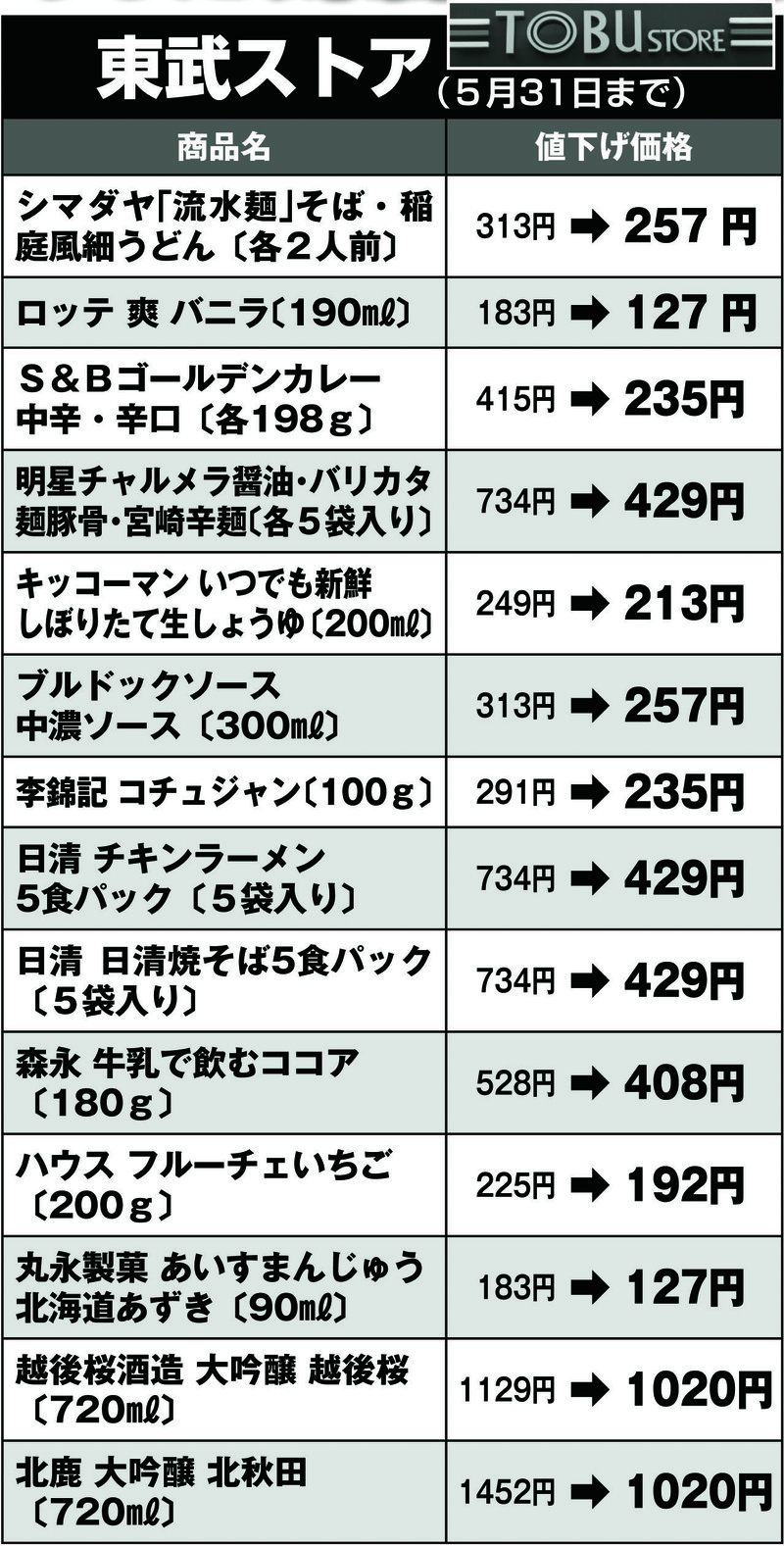 東武ストアで値下げされる商品と価格