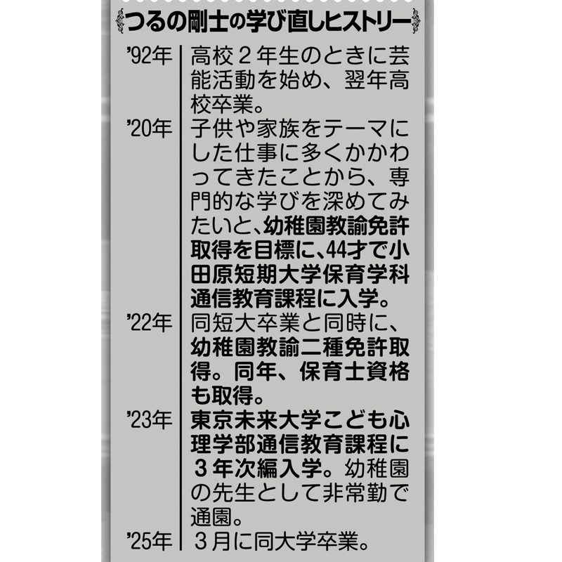 つるの剛士の学び直しヒストリー