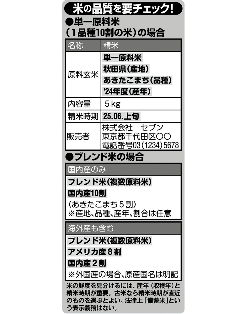 米の品質を要チェック！