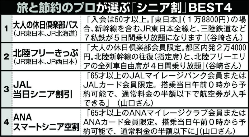 旅と節約のプロが選ぶ「シニア割」BEST4           