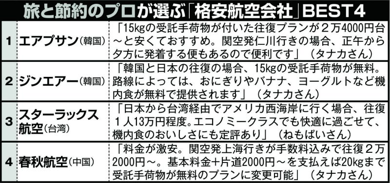 旅と節約のプロが選ぶ「格安航空会社」BEST4       