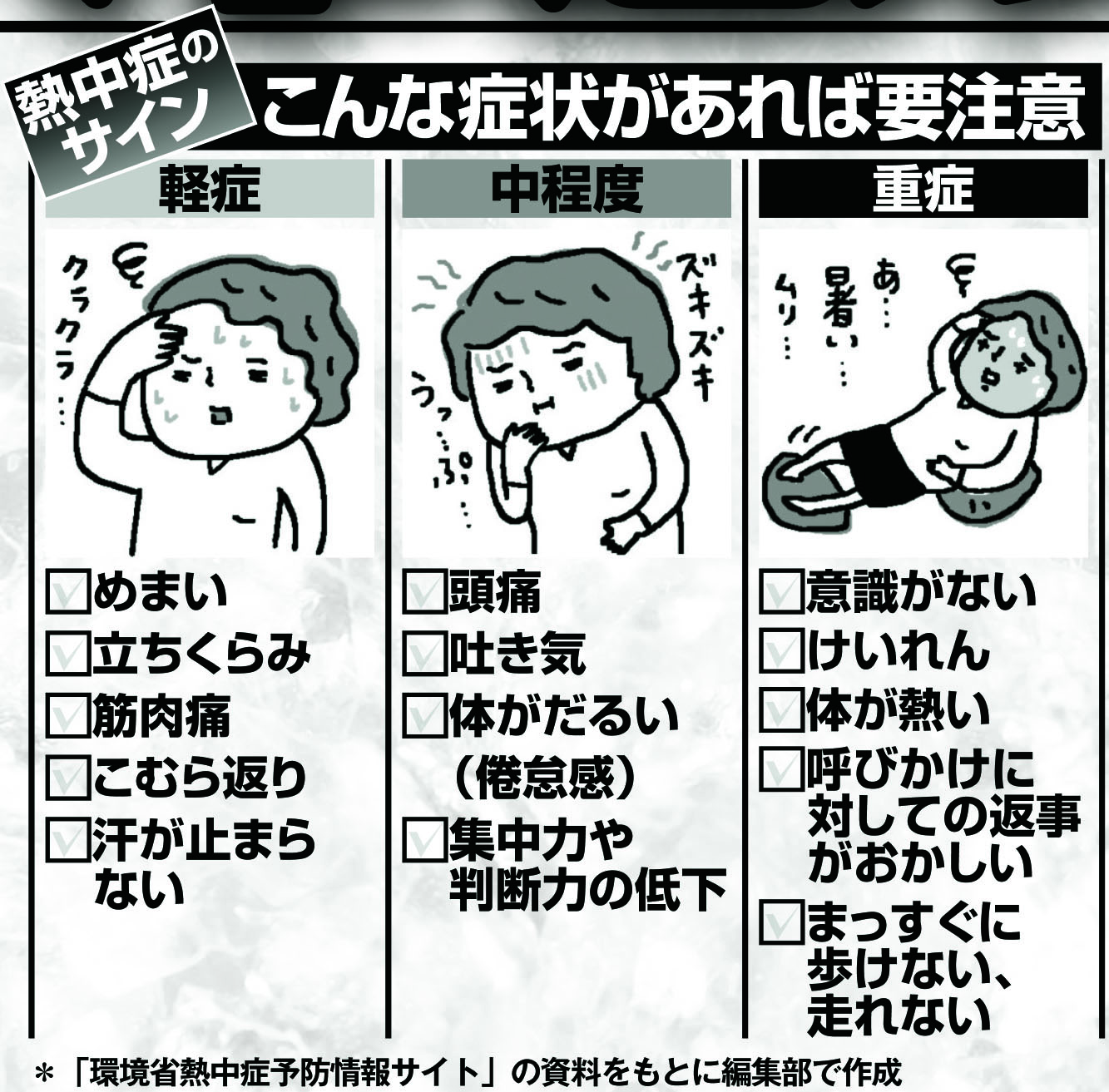 こんな症状があれば要注意　※「環境省熱中症予防情報サイト」の資料をもとに編集部で作成