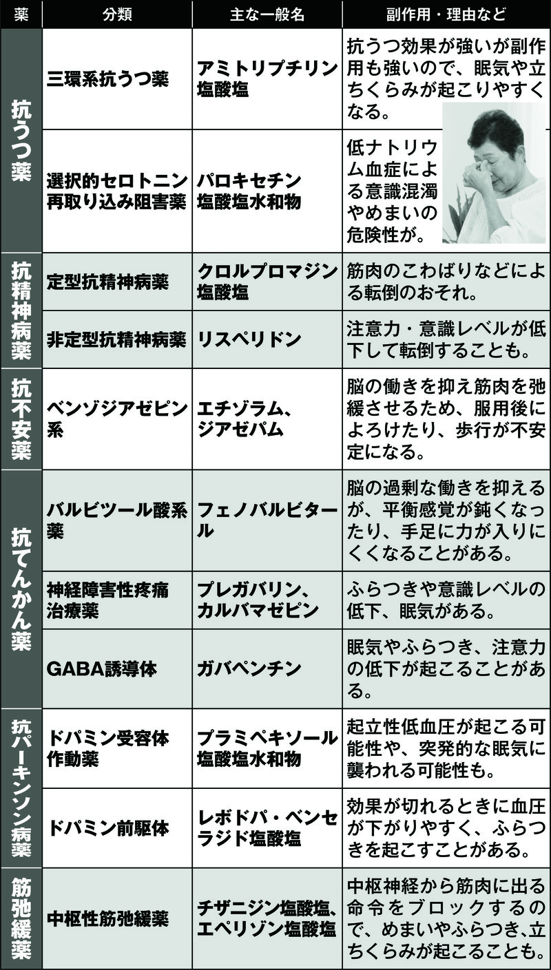 ふらつきや転倒を引き起こす薬の種類と副作用