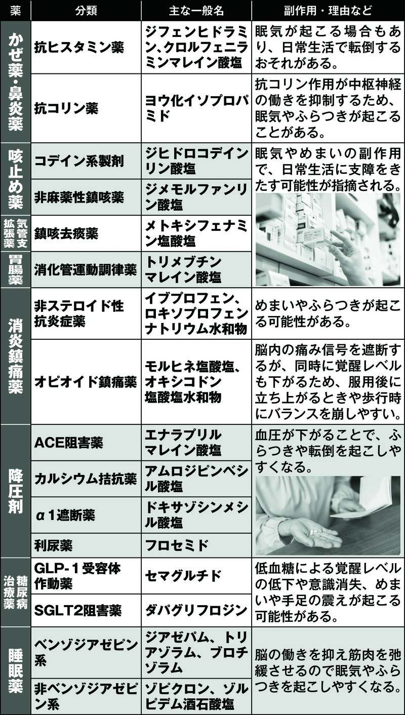 ふらつきや転倒を引き起こす薬の種類と理由