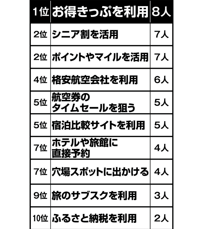 旅と節約のプロが選ぶ「お得きっぷ」BEST10        