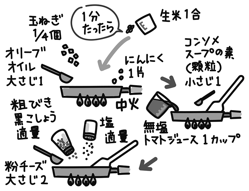 トマトリゾット