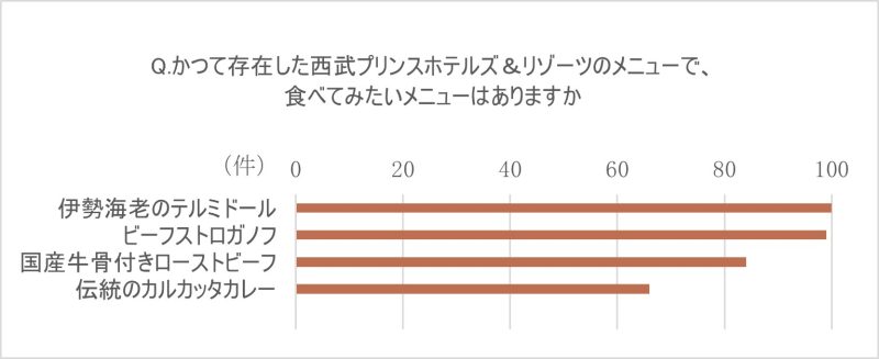 アンケート結果はコチラ