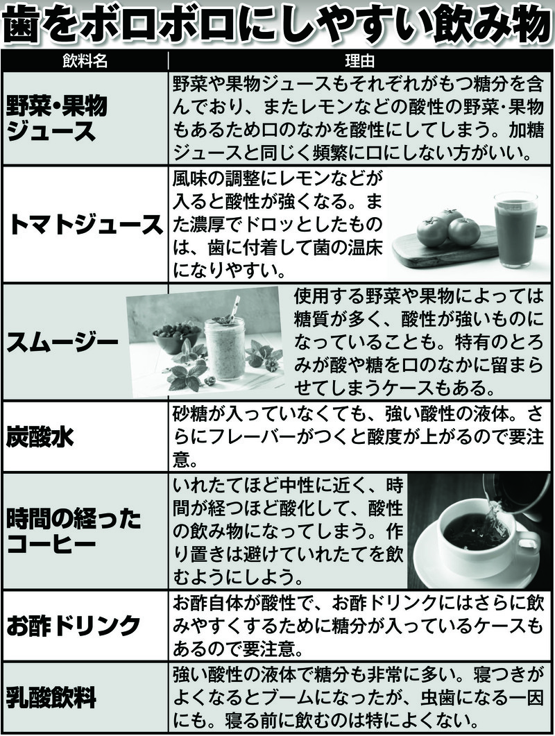 歯をボロボロにしやすい飲み物