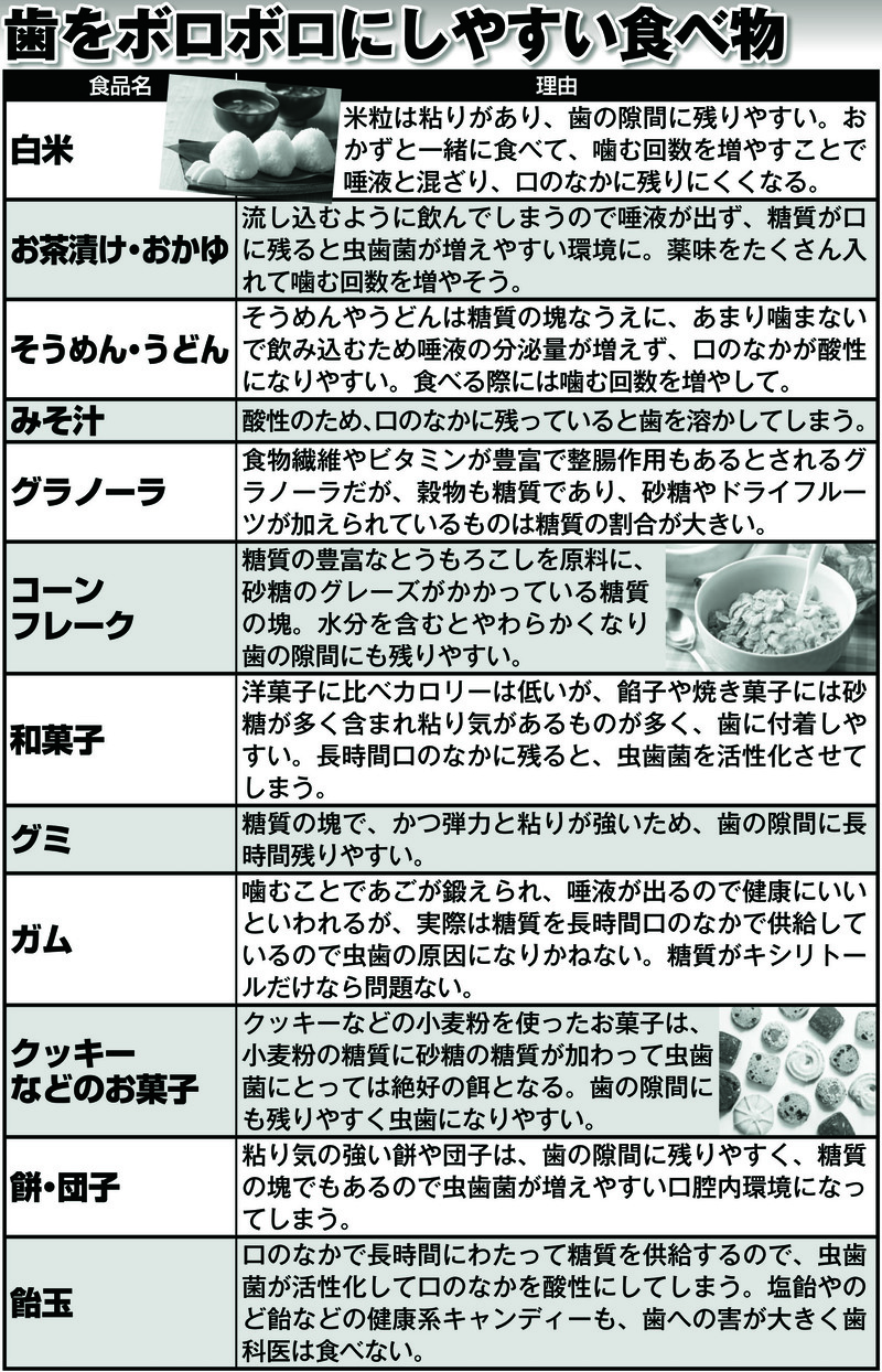 歯をボロボロにしやすい食べ物