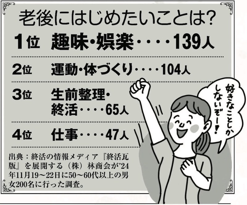 老後にはじめたいことのランキング