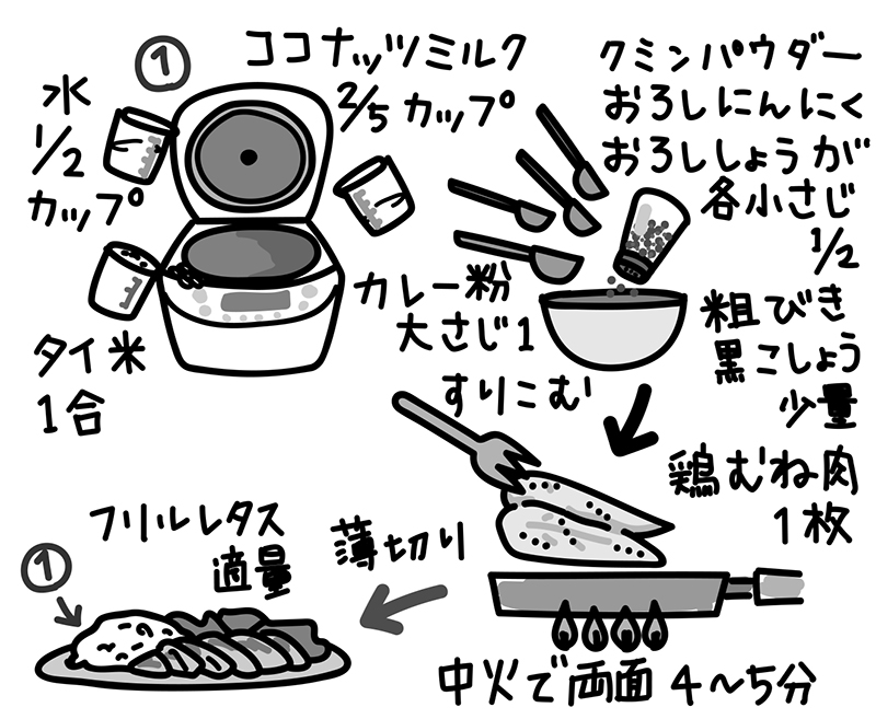 ココナッツライスのスパイスチキン添え