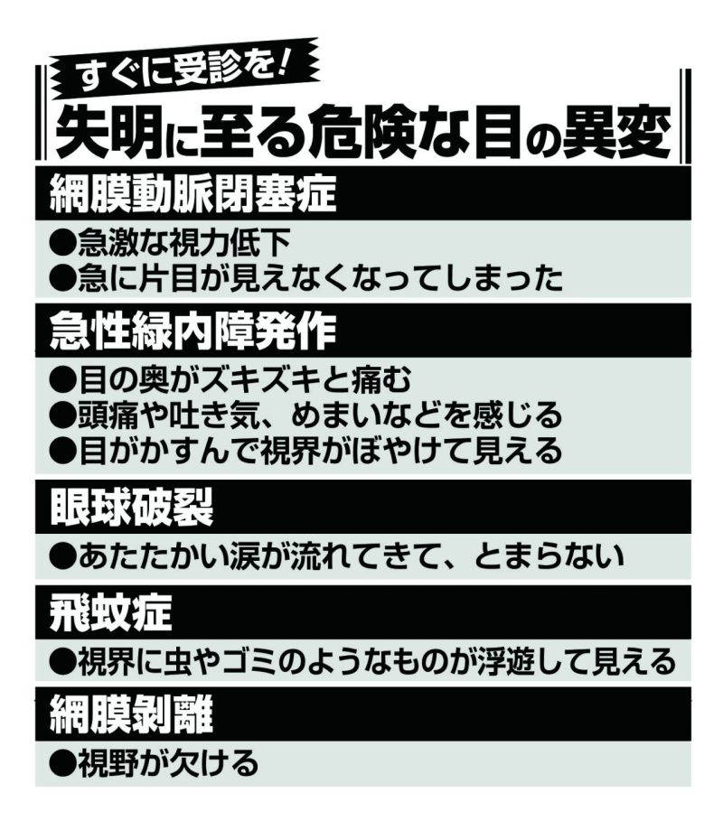 失明に至る危険な目の異変