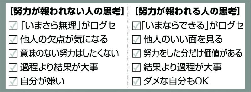 [努力が報われる人の思考]と[努力が報われない人の思考]