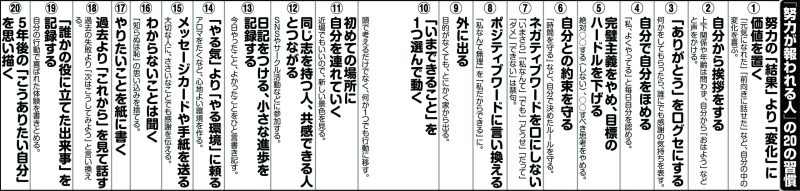 「努力が報われる人」の20の習慣