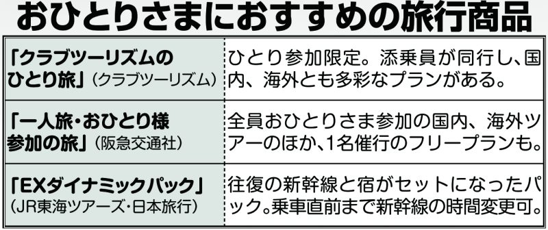 おひとりさまにおすすめの旅行商品