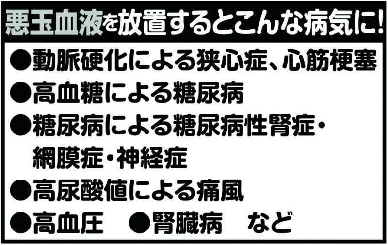 悪玉血液を放置するとこんな病気に！