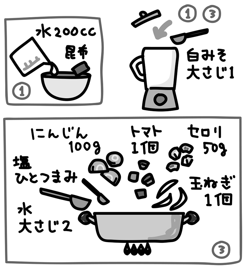 ビタミンA美肌スープ