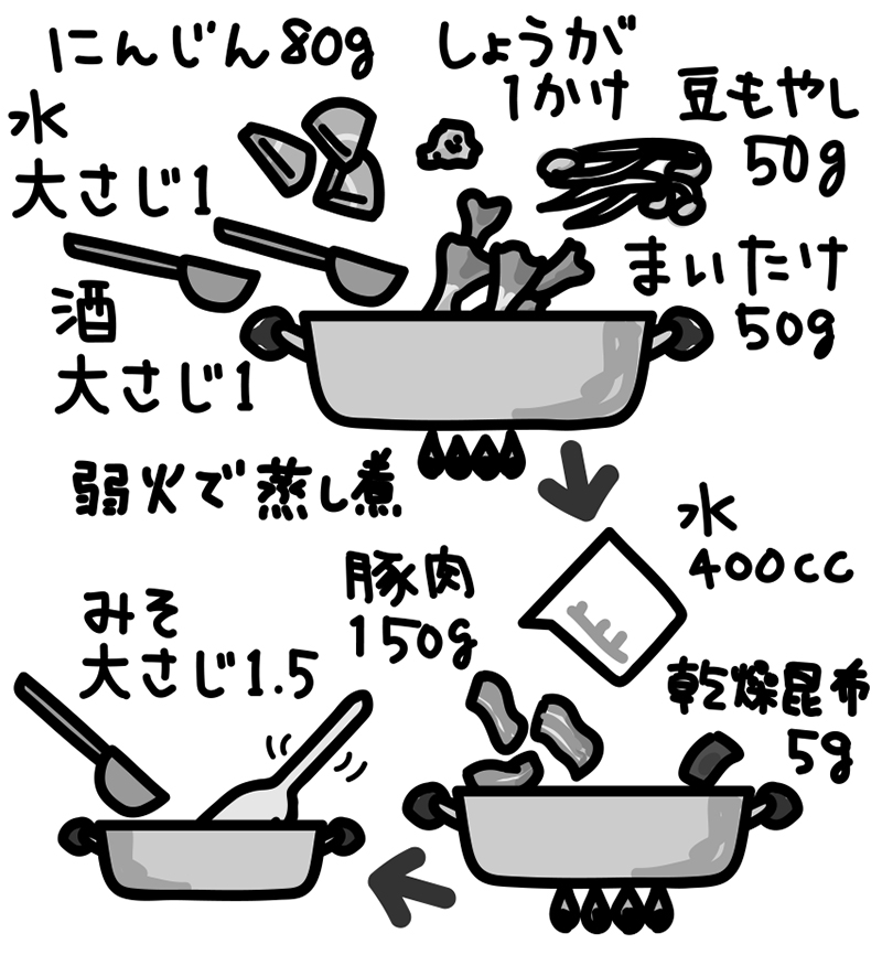 疲労回復スタミナスープ