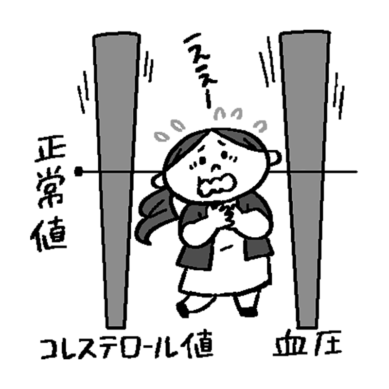 健診結果の数値を把握する