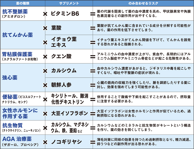 NGリスト