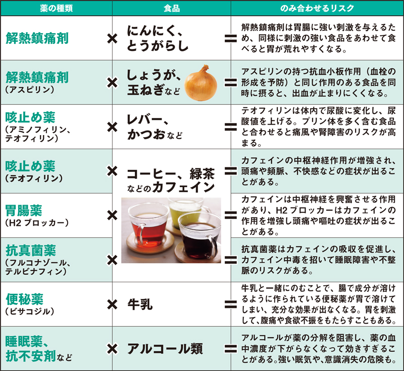 NGリスト