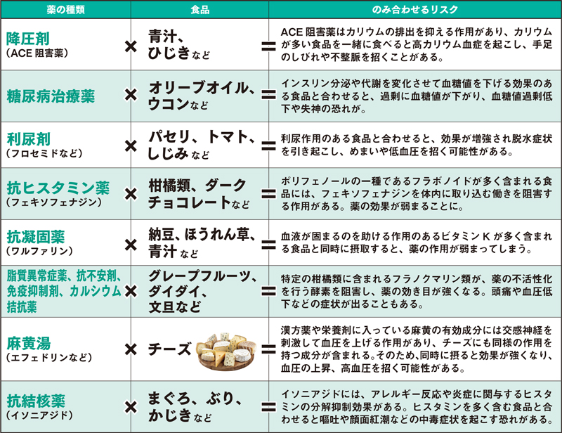 NGリスト